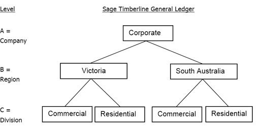 images-synergy-information-systems/sage-timberline-general-ledger
